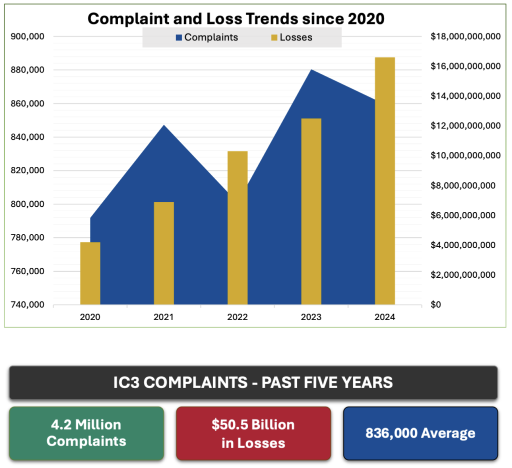 Consider Business Cyber Insurance